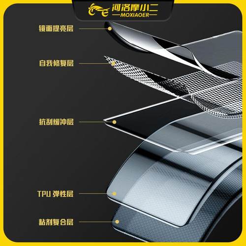 适用九号MZ MIX大灯尾灯膜仪表盘TPU保护膜防水防雾防刮耐磨改装 - 图2