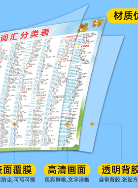 小学英语词汇分类表学习挂图墙贴