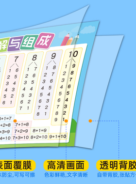 十以内数的分解组成加减法挂图