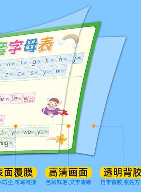 小学儿童汉语拼音字母表墙贴画