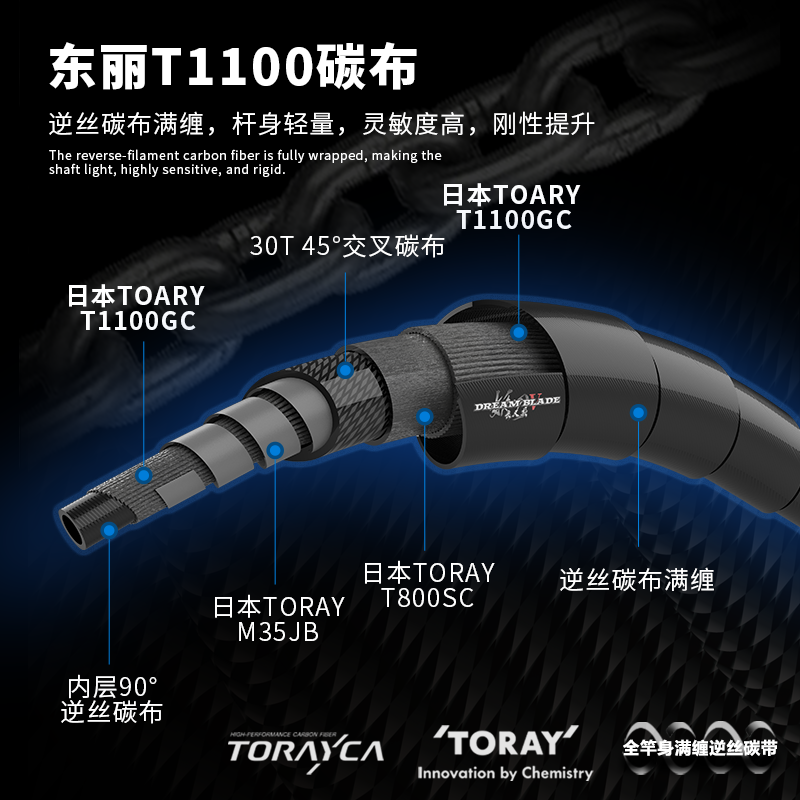 EWE美夏25限定妖刀五代限定款远投路亚竿两节远投翘嘴专业远投竿,淘宝优惠券,粉丝福利购,淘宝优惠卷