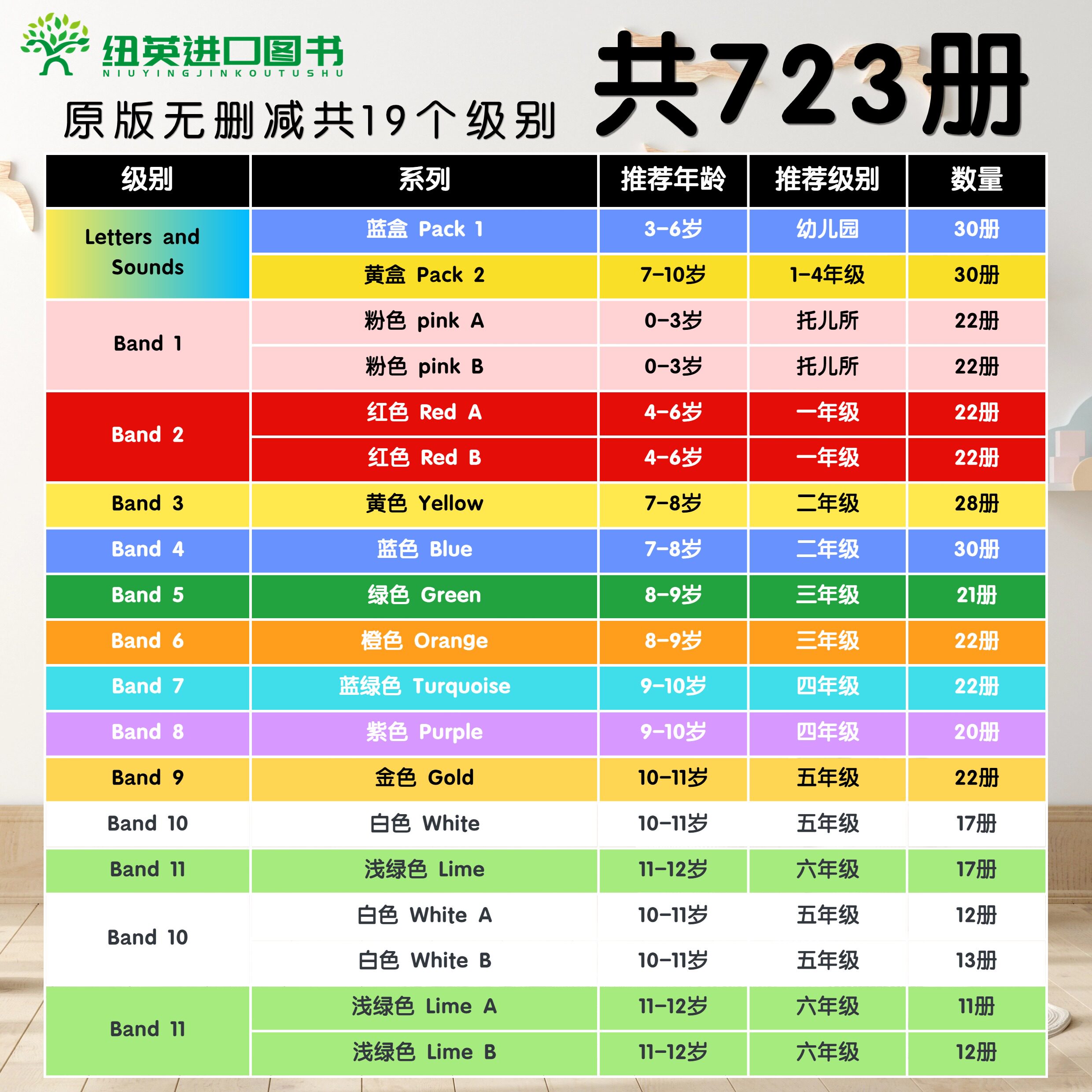 点读版 英版无删减柯林斯大猫英语分级阅读绘本进口英文原版Collins Big Cat系列1-18级全套分级阅读绘本小学英语儿童教材读物