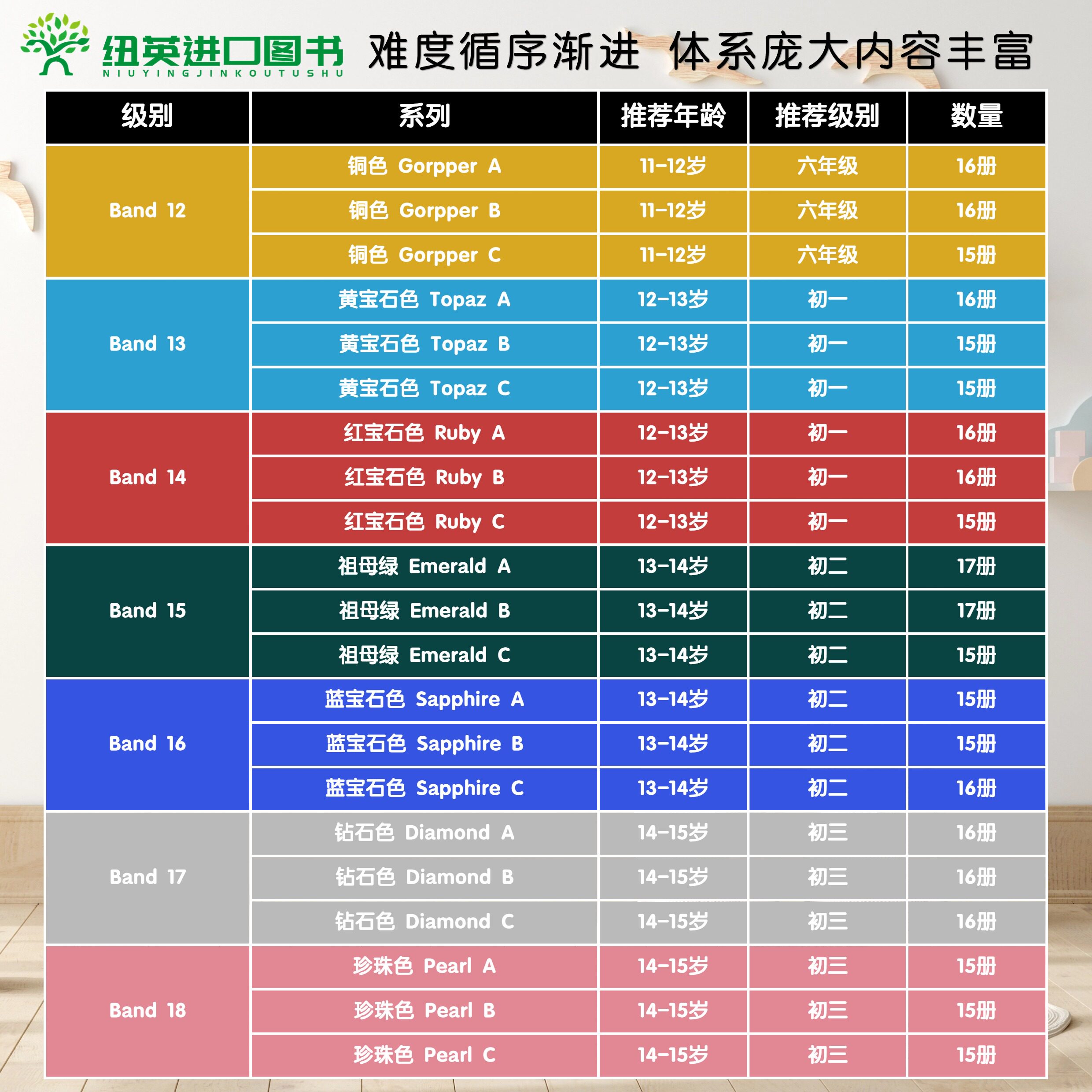 点读版 英版无删减柯林斯大猫英语分级阅读绘本进口英文原版Collins Big Cat系列1-18级全套分级阅读绘本小学英语儿童教材读物