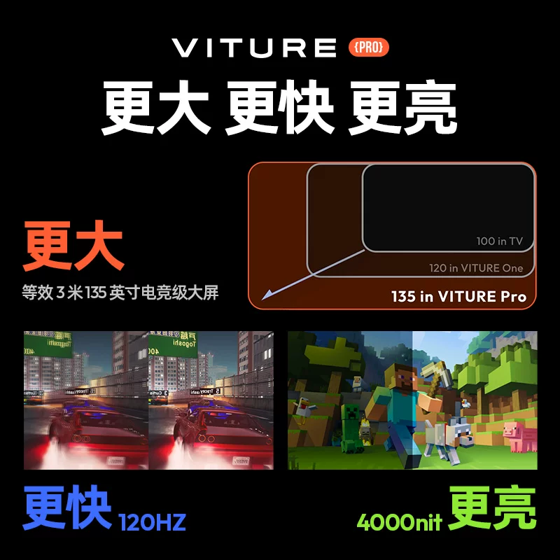 400+ national subsidy discount VITURE Luma XR/AR smart glasses 52° FOV146" giant screen 1200P