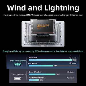 海阁拉斯分体式太阳能户外灯室内外家用庭院灯led照明投光灯防水