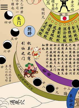 高清修真图挂画  丹成九转图卷轴装饰画 复古仙图装饰挂画