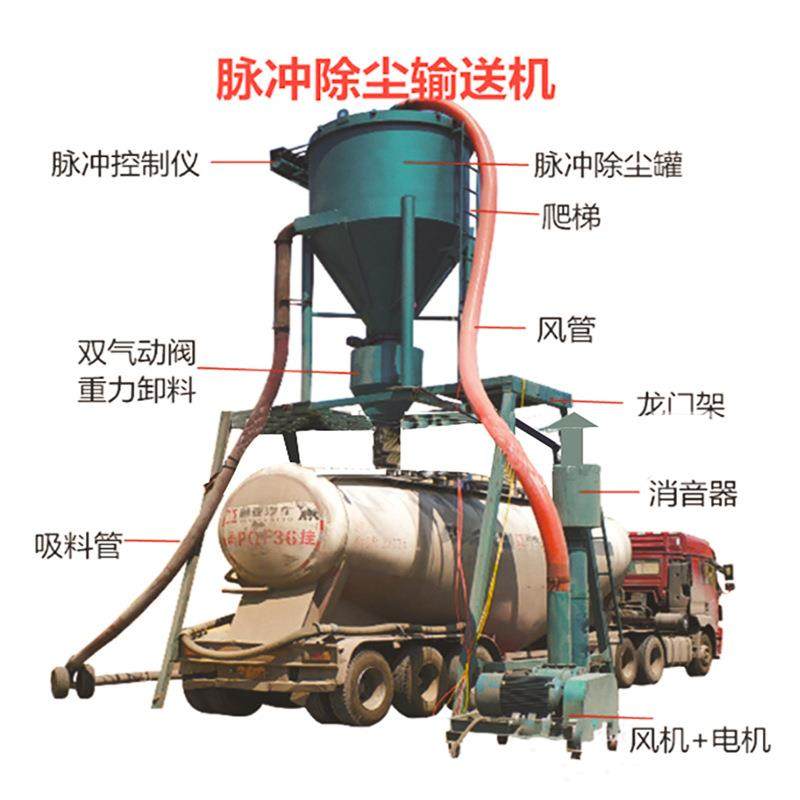 板卸仓水18753746泥清钢库气机白灰无扬尘力吸灰机集装箱自动水泥,淘宝优惠券,粉丝福利购,淘宝优惠卷