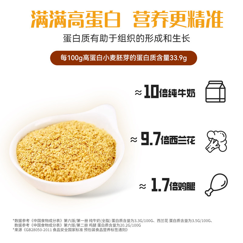 初谷高蛋白小麦胚芽750g罐装无蔗糖高纤原味即食营养早餐代餐,淘宝优惠券,粉丝福利购,淘宝优惠卷