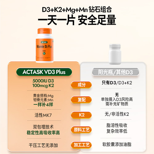Actask维生素D3+K2+镁5000ui活性25羟基孕妇成人VD3青少年正品 - 图2