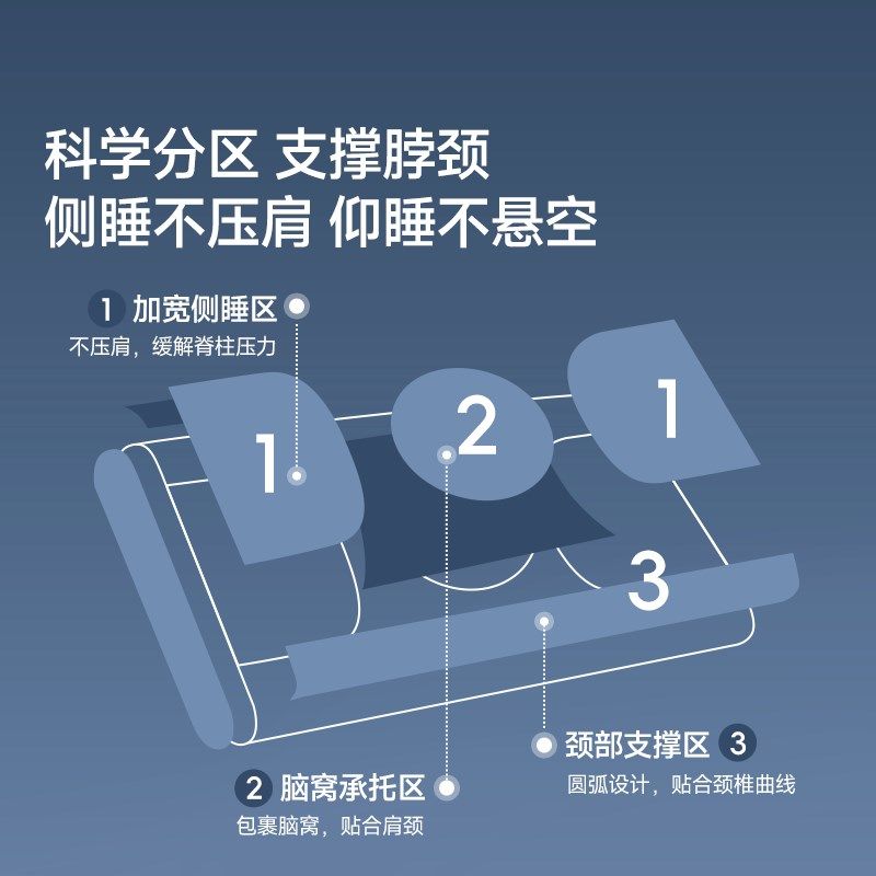 眯狸枕头护颈椎助睡眠专用成人家用记忆棉枕芯女生睡觉舒适枕单人,淘宝优惠券,粉丝福利购,淘宝优惠卷
