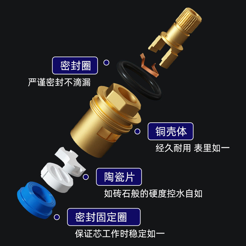 水龙头阀芯精铜厨房卫生间单冷热通用快开水龙头内芯全铜更换配件 - 图2