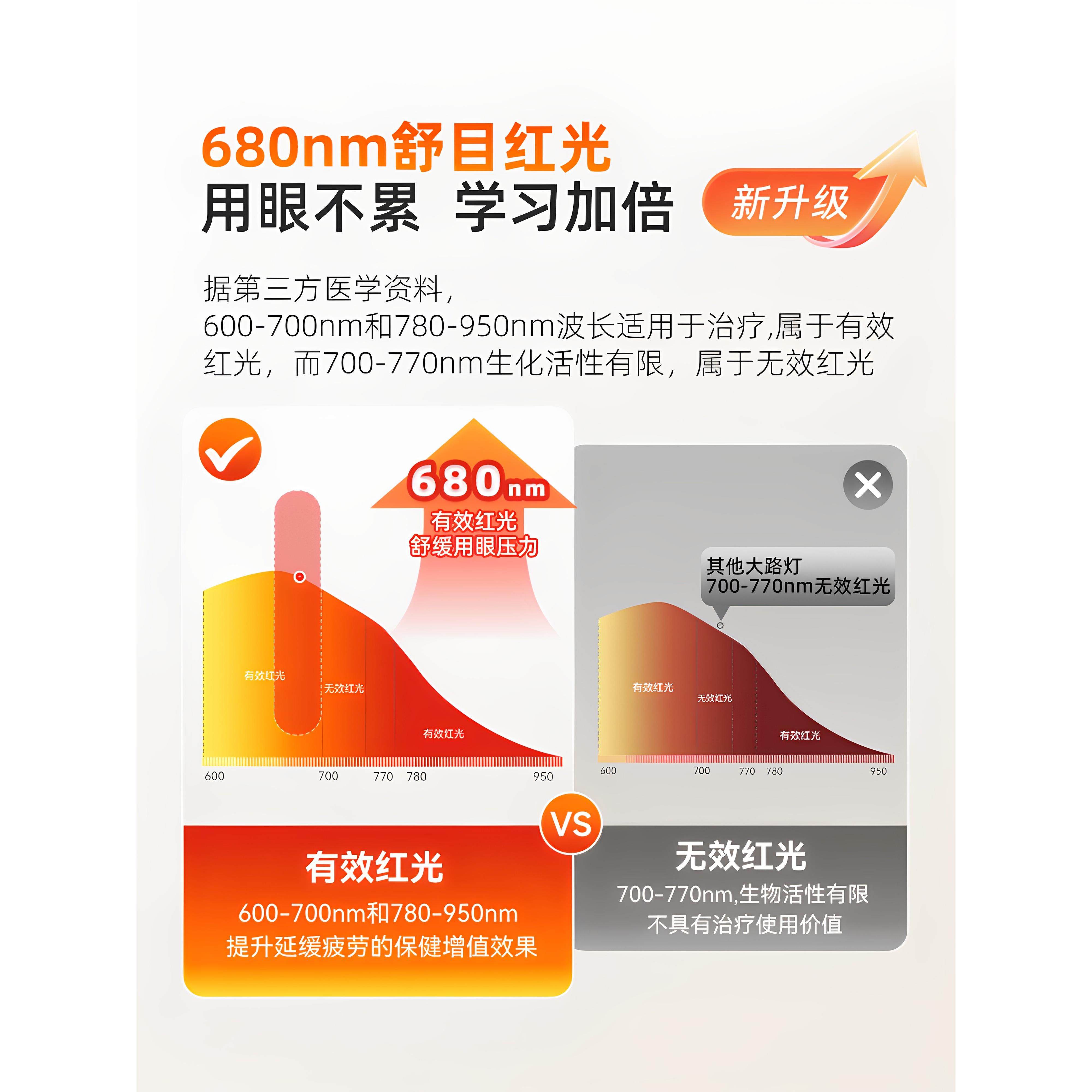 孩视宝小路灯大护眼灯学习专用沙发落地灯卧室床头立式全光谱台灯,淘宝优惠券,粉丝福利购,淘宝优惠卷