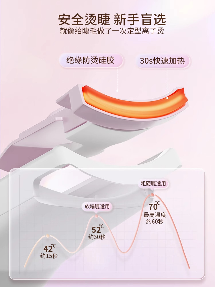 【下拉优惠】古迪电热睫毛烫卷器加热睫毛夹睫毛卷翘持久定型新款,淘宝优惠券,粉丝福利购,淘宝优惠卷