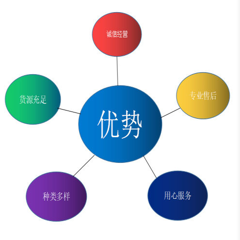 是德科技N9030A频谱分析仪N9020A/B/N9010A/B/N9000A/B/N9010B/B - 图3