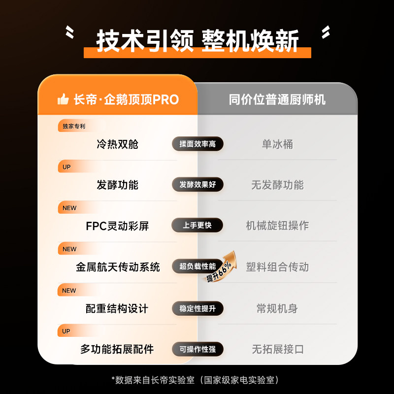 长帝企鹅顶顶PRO轻音直流家用厨师机和面机厨房电器烹饪机料理机,淘宝优惠券,粉丝福利购,淘宝优惠卷