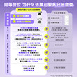 美的可爱多四筒分区除菌螨滚筒热泵烘干洗烘套装MG11GGEX+MH10HEX