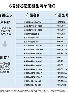 小米净水器ppc5复合滤芯1000G/pro双核200G反渗透RO过滤家用原装