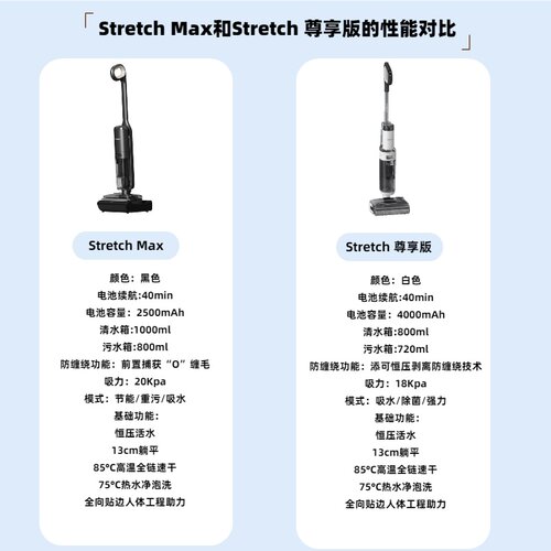 TINECO添可洗地机FW35090ECN全向贴边180°躺平Stretch Max - 图3