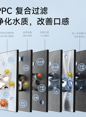 小米净水器滤芯800G/H800G/H800GPro通用复合滤芯PPC3原装正品