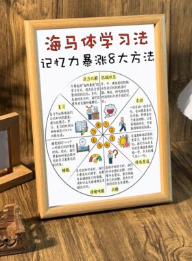 海马体背书学习记忆力增强8大方法相框摆台个人成长简约桌面摆件