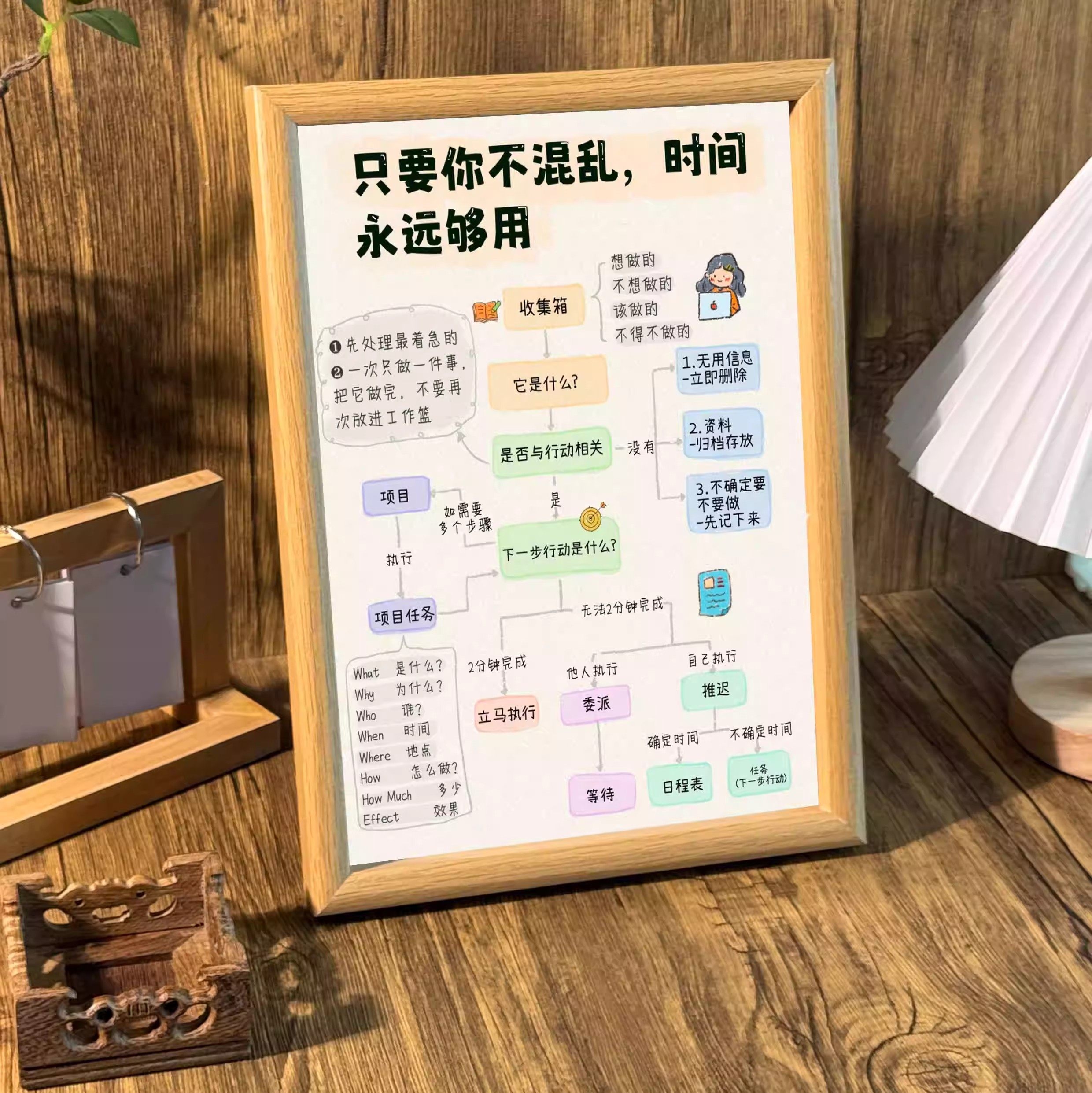 不混乱时间就够用治愈系自律自省桌面学习相框摆台墙面装饰画挂画,淘宝优惠券,粉丝福利购,淘宝优惠卷