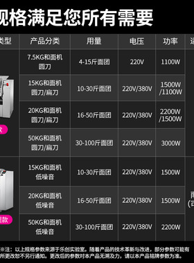 乐创和面机商用揉面机搅拌打面机不锈钢大容量25公斤全自动活面机