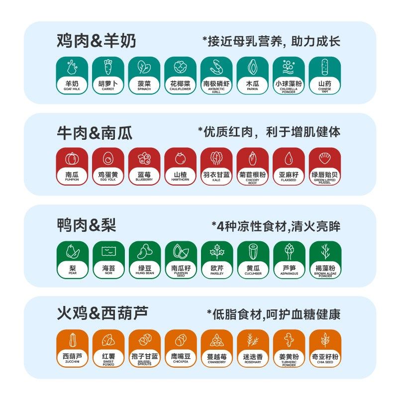 派膳师犬用主食狗罐头全价湿粮鸭肉梨膳食补充营养狗狗零食,淘宝优惠券,粉丝福利购,淘宝优惠卷