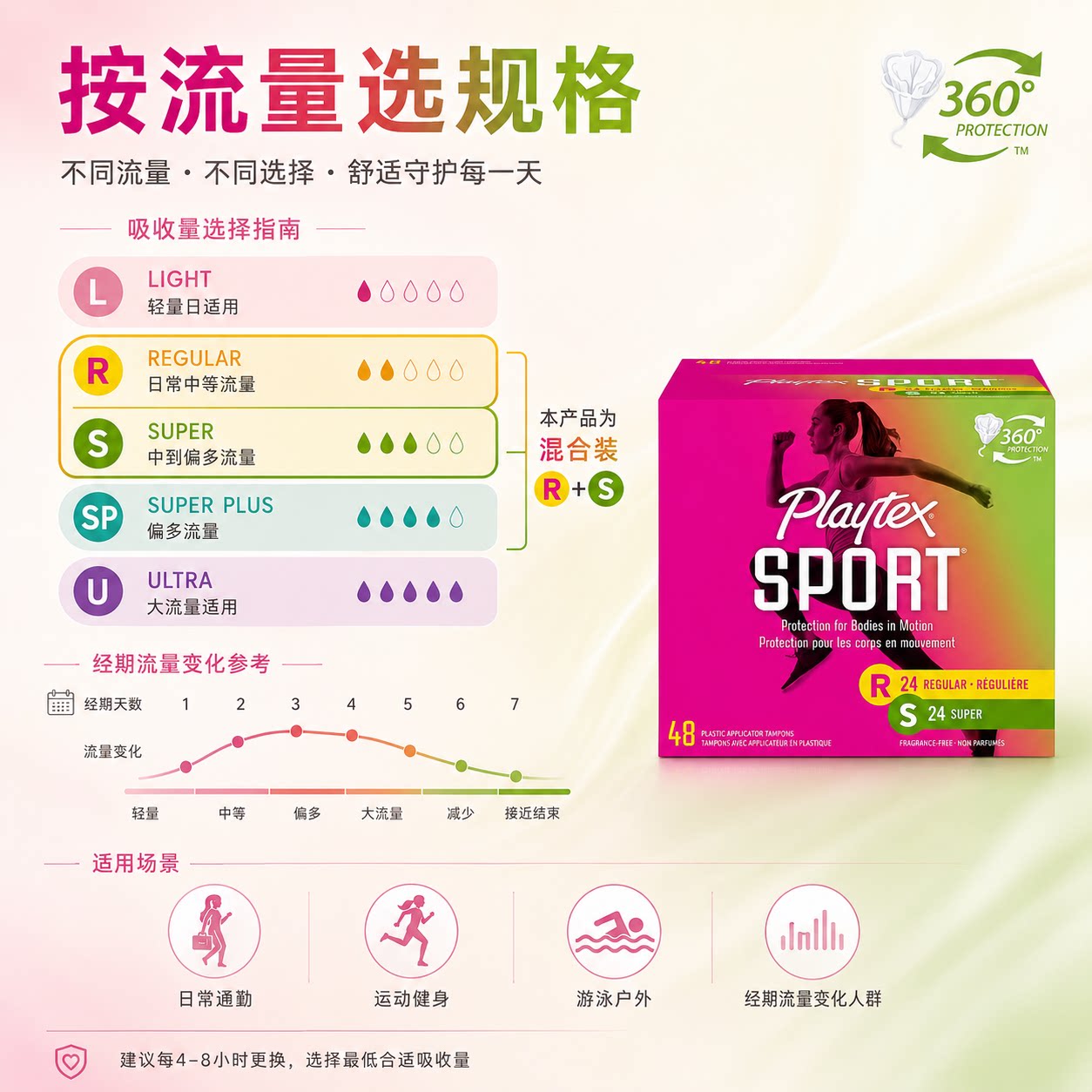 图 5