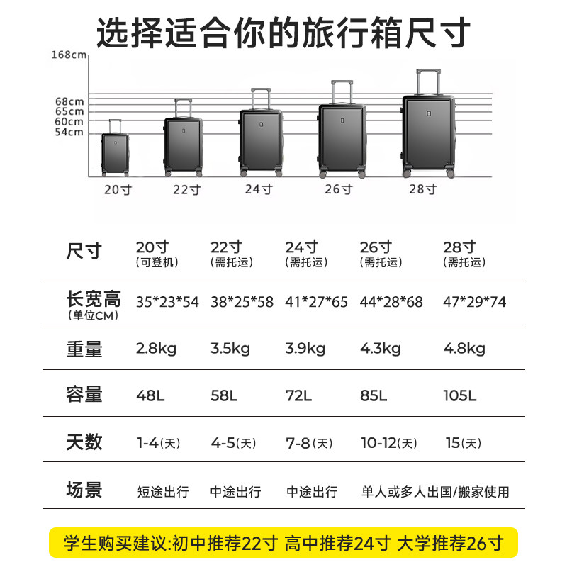 2025新款行李箱十大登机箱密码箱结实耐用拉杆箱24寸22寸26旅行箱,淘宝优惠券,粉丝福利购,淘宝优惠卷