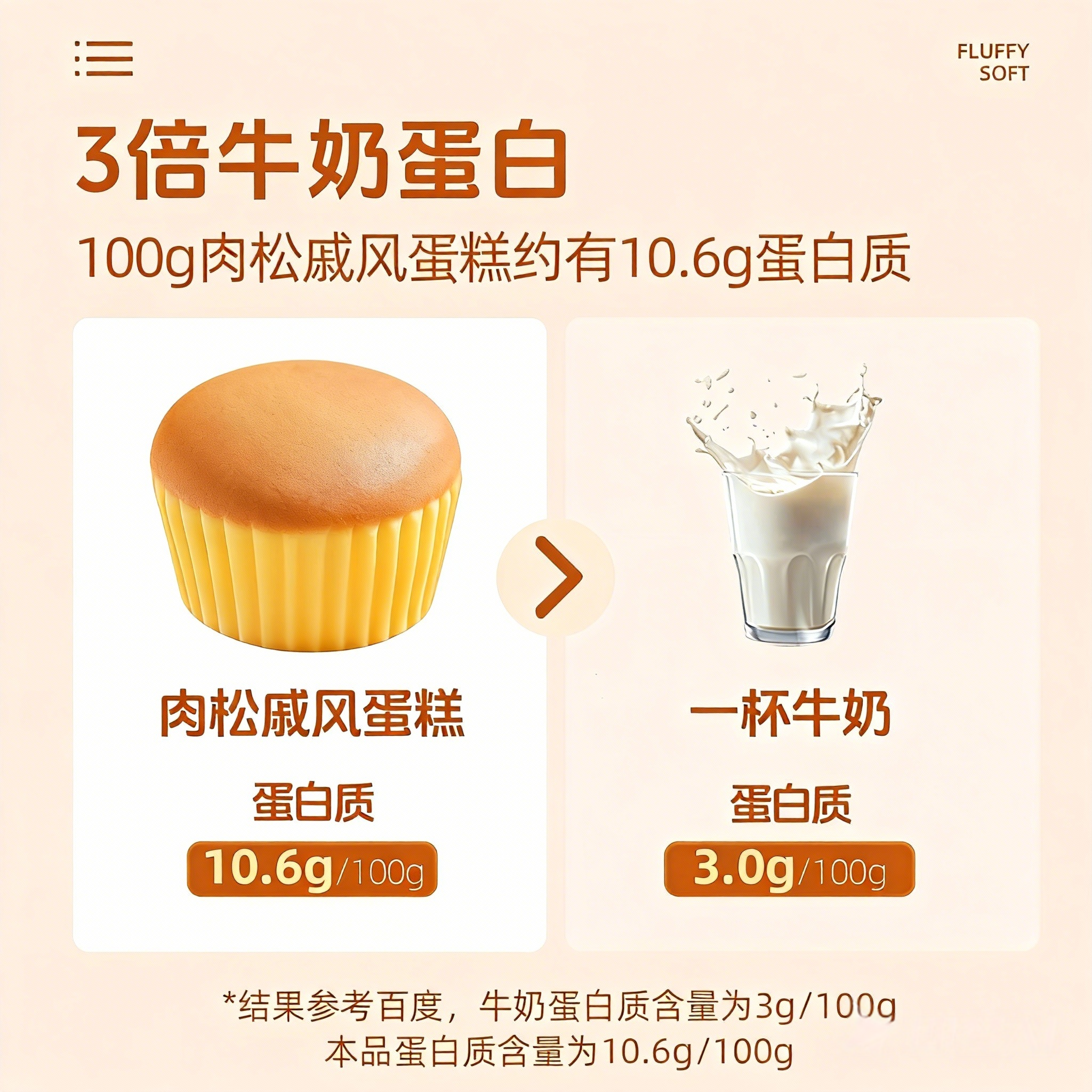 爱山姆肉松戚风蛋糕面包整箱早餐小蛋糕类营养健康零食休闲零食,淘宝优惠券,粉丝福利购,淘宝优惠卷