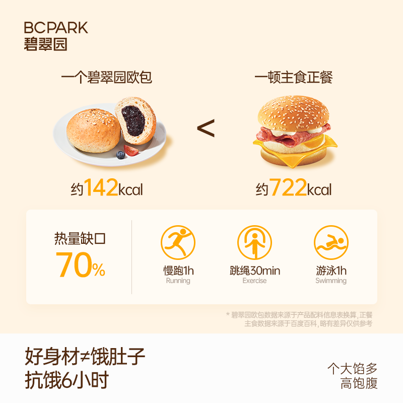 碧翠园全麦欧包低脂早餐无添蔗糖无油代餐饱腹零食品夹心整箱面包,淘宝优惠券,粉丝福利购,淘宝优惠卷