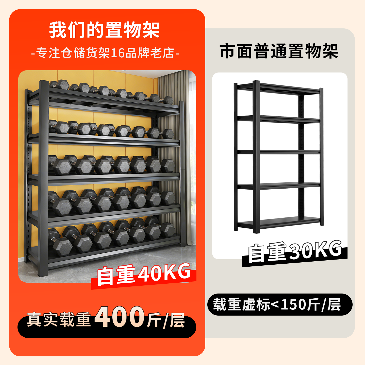 加厚家用钢制收纳置物架多功能阳台超市展示收纳架商用仓库货架子,淘宝优惠券,粉丝福利购,淘宝优惠卷