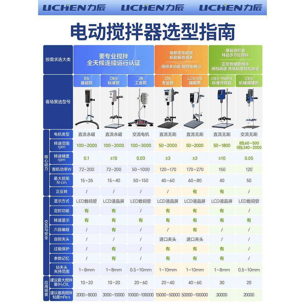 j8工业恒速小型电动搅拌器机械高速数显搅拌机分散机实g3,淘宝优惠券,粉丝福利购,淘宝优惠卷