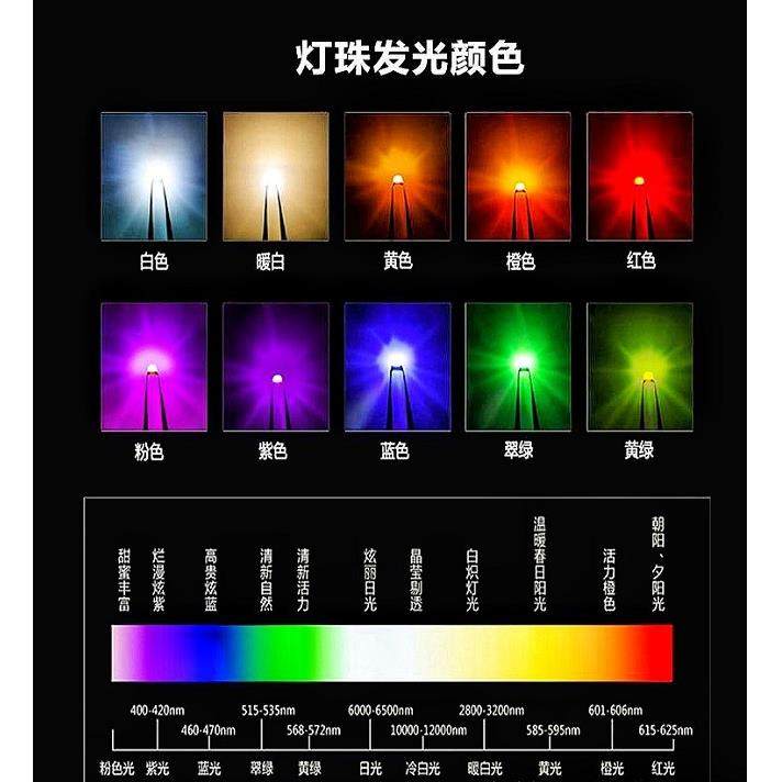 0603蓝绿双色 1615蓝翠绿灯珠 0605贴片LED高亮双色发光二极管led,淘宝优惠券,粉丝福利购,淘宝优惠卷
