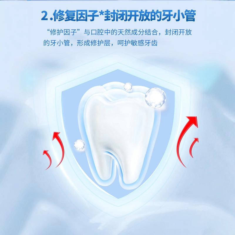 冷酸灵护龈洁齿双重抗敏感牙膏140g清新口气牙黄牙垢亮白家庭装