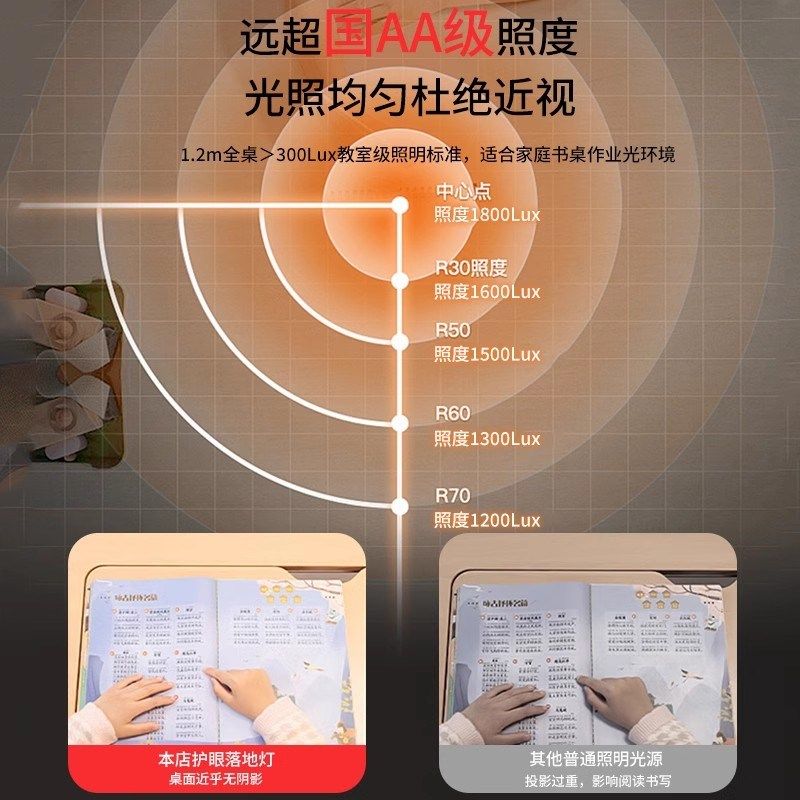 全光谱落地灯立式台灯大路灯钢琴儿童学生书桌学习阅读落地护眼灯,淘宝优惠券,粉丝福利购,淘宝优惠卷