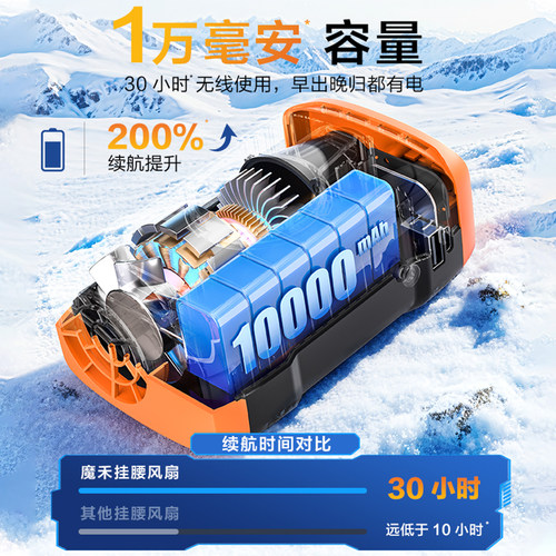 魔禾速冷挂腰风扇户外便携式随身挂脖小风扇usb充电工地降温神器 - 图3