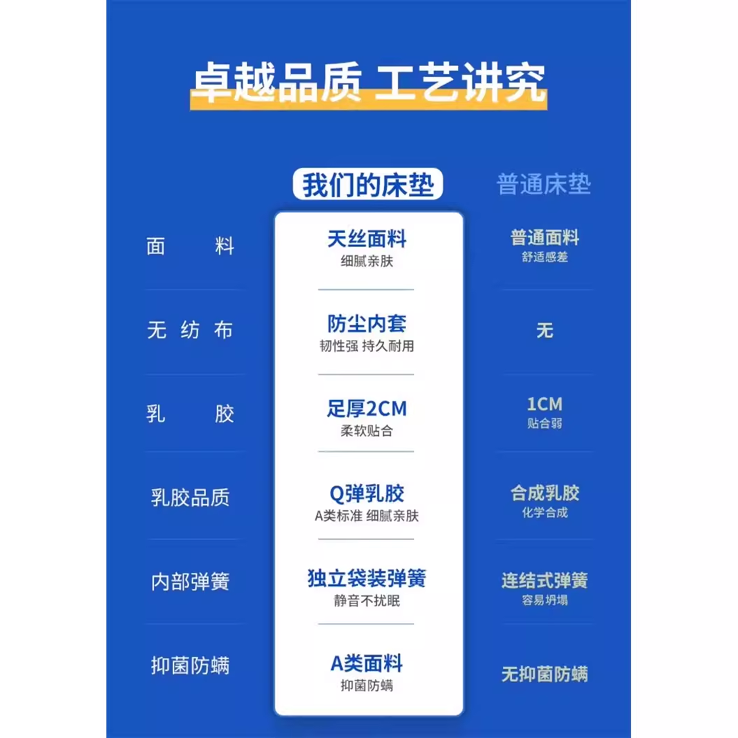 美妙思超薄10cm厚独立弹簧床垫无甲醛压缩榻榻米薄款卷包床垫,淘宝优惠券,粉丝福利购,淘宝优惠卷