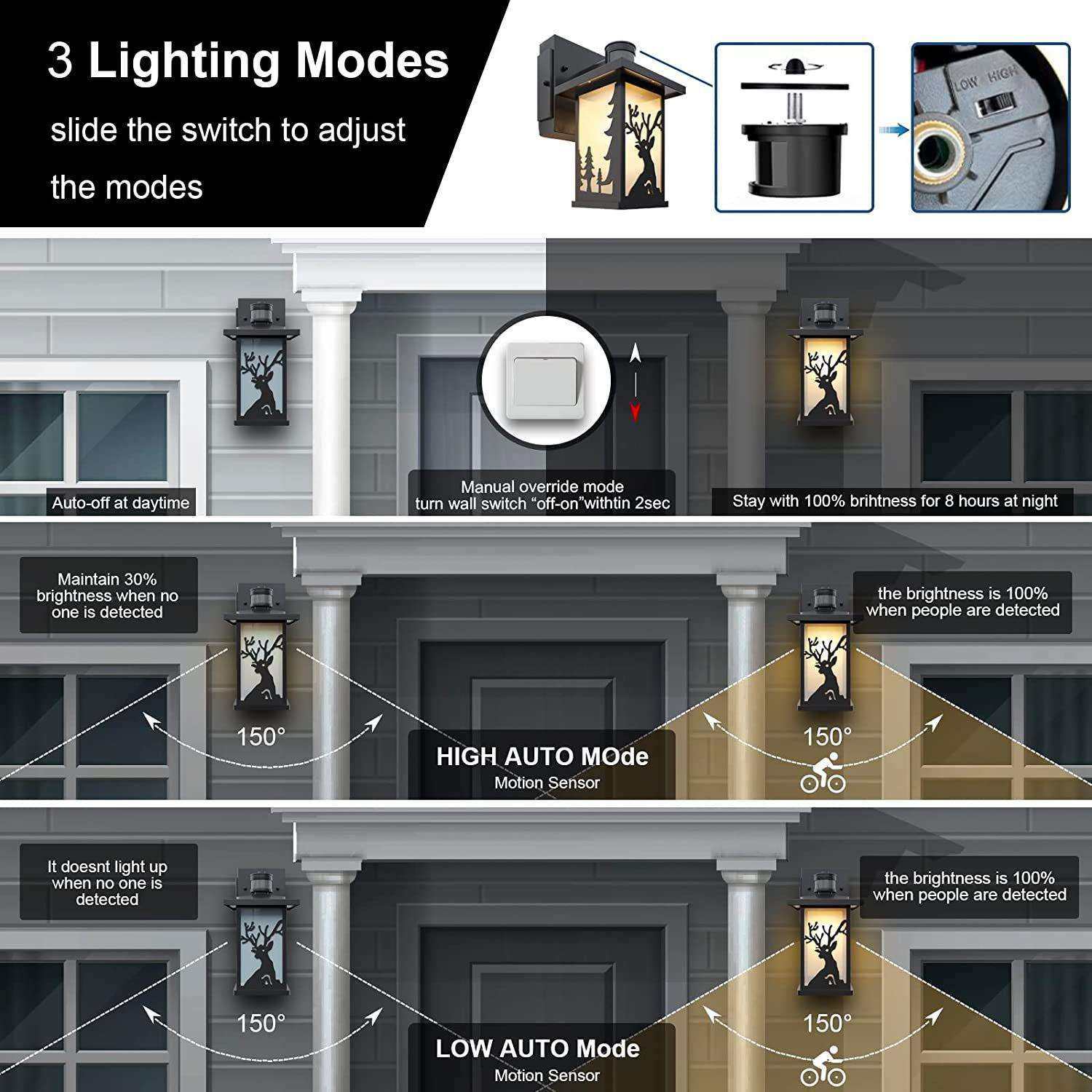 亚马逊跨境爆款美规景区庭院过道门前铝户外防水光感GFCI室外壁灯 - 图2