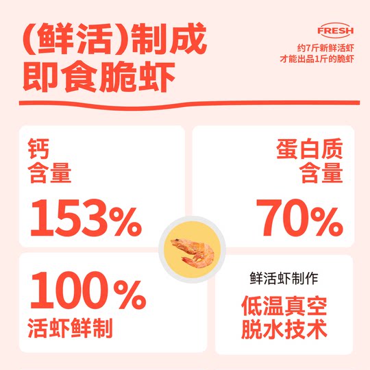 Handgefertigte, knusprige Fertigkonserven mit hohem Kalziumgehalt