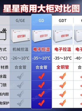 【官方旗舰】518718升全冷冻柜