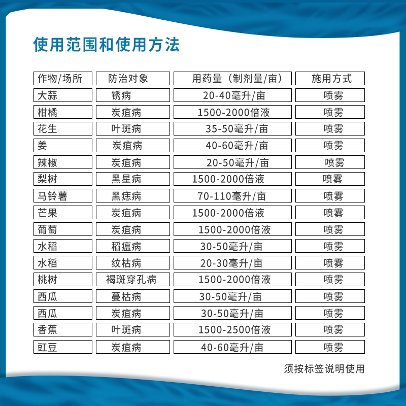 先正达 阿米妙收金棠苯甲嘧菌酯柑橘西瓜炭疽病蔓枯病农药杀菌剂