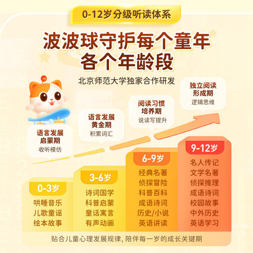 【达人专属】喜马拉雅儿童波波球智能点读豆包AI早教故事机礼物 - 图1