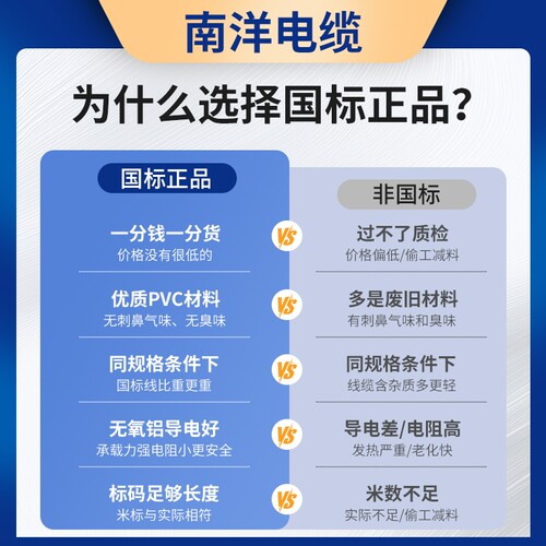南洋国标铜芯yjv22铠装电缆线2/3/4/5芯1.5/6/10/16/25/35/50平方 - 图2