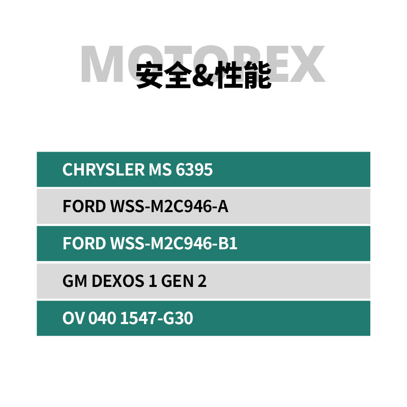 MOTOREX摩托瑞士O-PL 5W30护卫者合成机油福特凯迪拉克合成型机油,淘宝优惠券,粉丝福利购,淘宝优惠卷