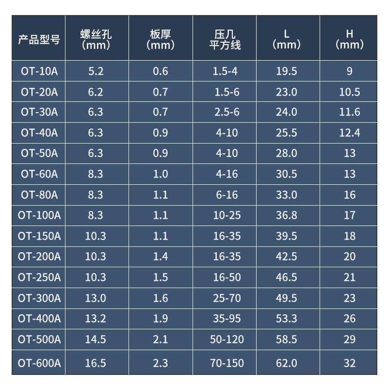 开 口鼻OT-100A铜接线 线端子20A30A40A50A250A400A 铜接线 线耳,淘宝优惠券,粉丝福利购,淘宝优惠卷