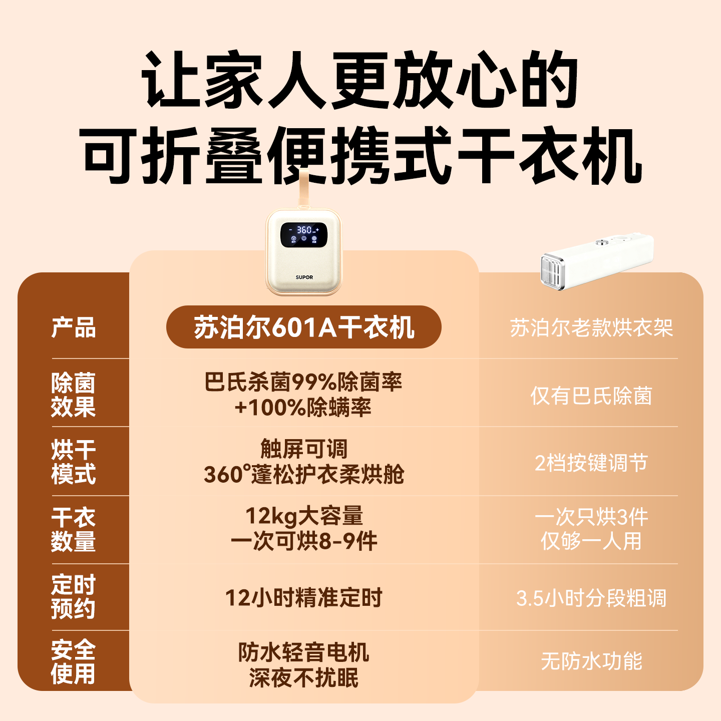 苏泊尔家用小型衣服干衣机旅行出差便携式宿舍折叠婴儿烘干机神器 - 图0