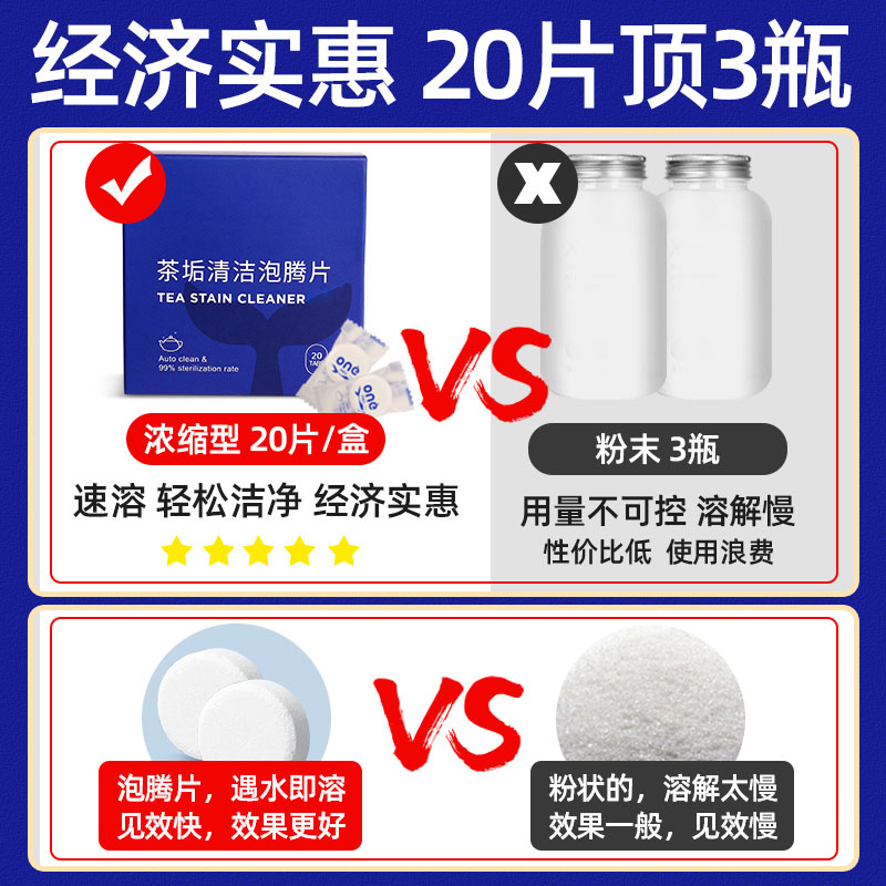 活氧除垢去茶垢水垢清洁剂除洗茶渍神器清洗清洁水杯食品级泡腾片 - 图2