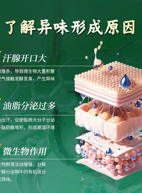 帝蘭香妃止汗露女腋下除臭去异味喷雾腋窝香体露男正品