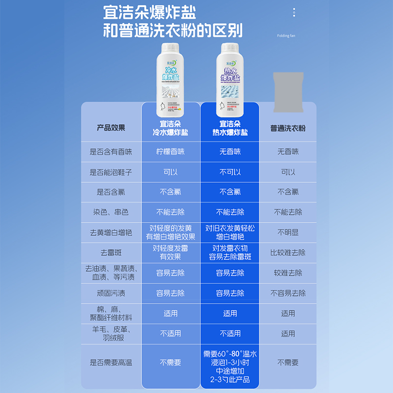 宜洁朵冷热水爆炸盐婴幼儿白色衣物彩漂粉去黄去污增白去渍漂白剂